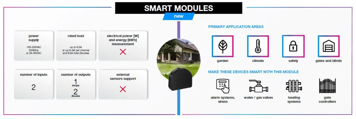 Fibaro Dobule Smart Module