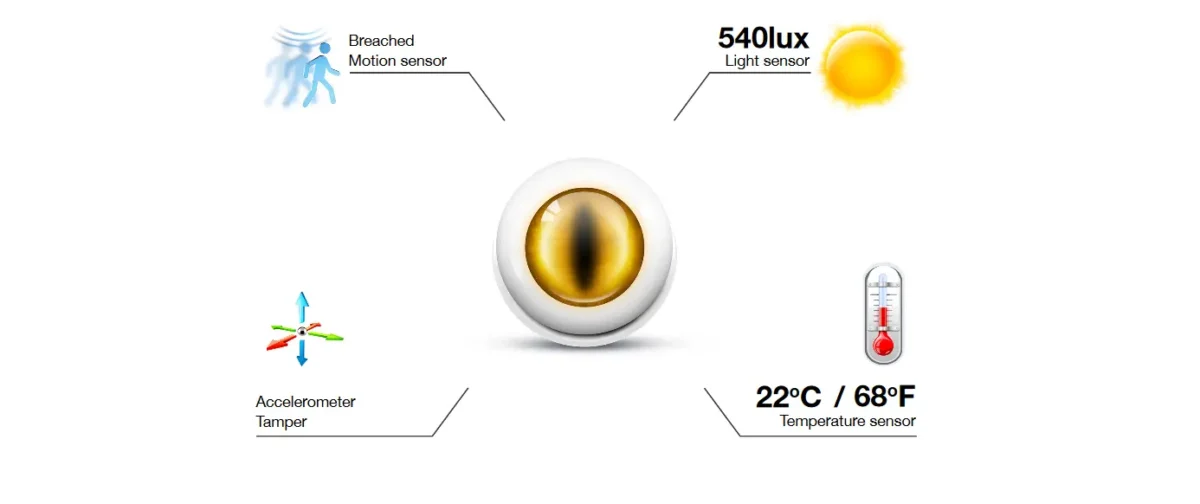 Fibaro Motion Sensor Homekit